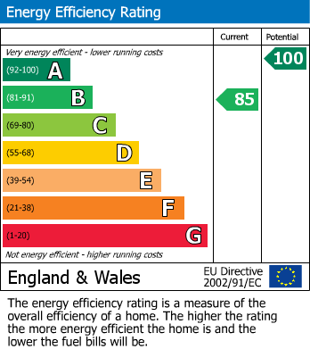 Energy Performance Certificate for Charlwood Drive, Henfield