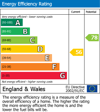 Energy Performance Certificate for Station Road, Henfield