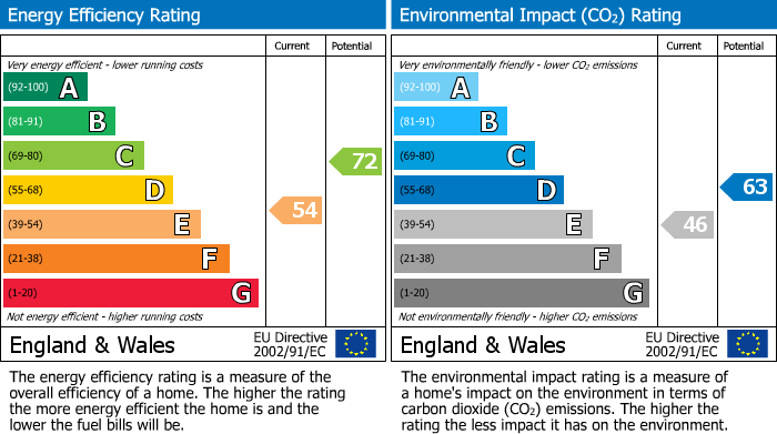 Energy Performance Certificate for West End Lane, Henfield