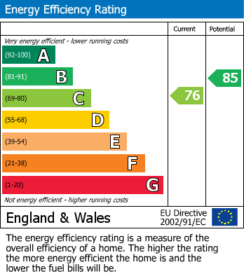 Energy Performance Certificate for Leechpond Hill, Lower Beeding, Horsham