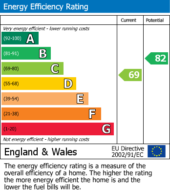 Energy Performance Certificate for St. Michaels Way, Partridge Green, Horsham