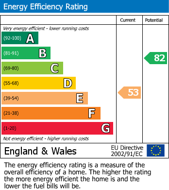 Energy Performance Certificate for Stane Street, Adversane, Billingshurst