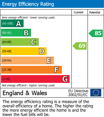 Energy Performance Certificate for The Rise, Partridge Green