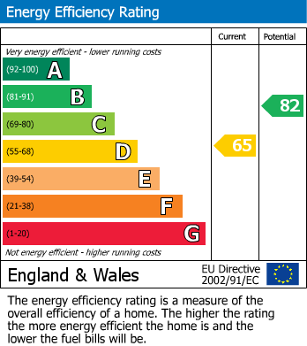 Energy Performance Certificate for The Driftway, Upper Beeding, Steyning