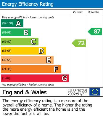 Energy Performance Certificate for Tooley Street, High Street, Henfield