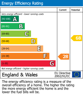 Energy Performance Certificate for Blackstone Lane, Blackstone, Henfield