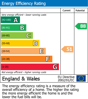 Energy Performance Certificate for Windmill Lane, Henfield