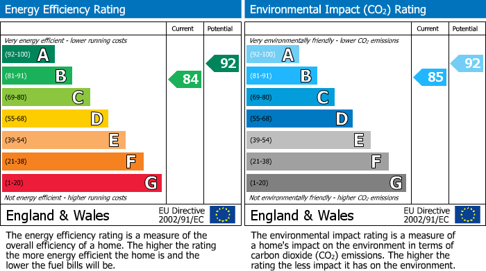 Energy Performance Certificate for Shoreham Road, Small Dole, Henfield