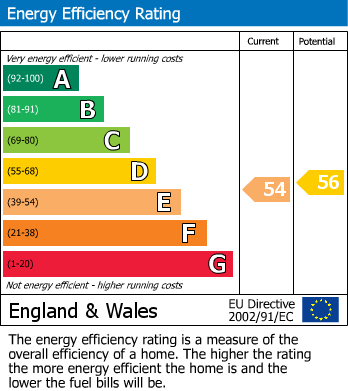 Energy Performance Certificate for Shermanbury Grange, Brighton Road, Shermanbury