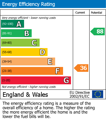 Energy Performance Certificate for Burrell Close, Partridge Green, Horsham