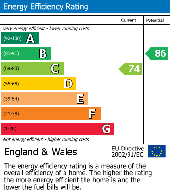 Energy Performance Certificate for Fawn Rise, Henfield