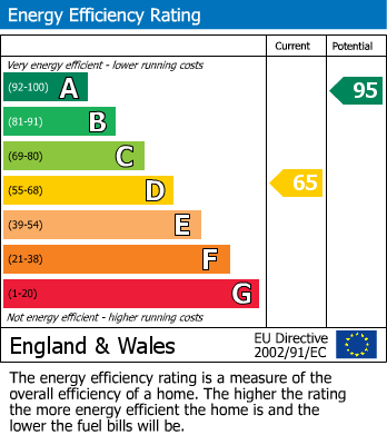 Energy Performance Certificate for Shoreham Road, Small Dole, Henfield