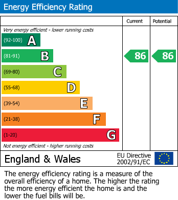 Energy Performance Certificate for Updown Hill, Haywards Heath