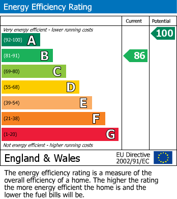 Energy Performance Certificate for Fillery Way, Henfield