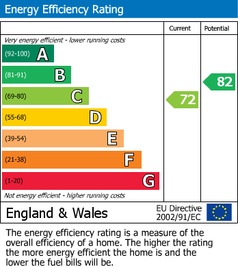 Energy Performance Certificate for Parsonage Road, Henfield