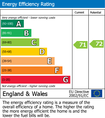 Energy Performance Certificate for Weavers Lane, Henfield