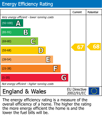 Energy Performance Certificate for Brighton Road, Shermanbury, Horsham