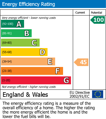 Energy Performance Certificate for Bob Lane, Twineham, Haywards Heath