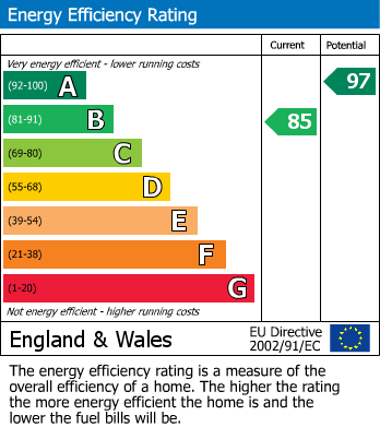 Energy Performance Certificate for Fletcher Way, Henfield