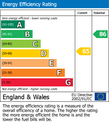 Energy Performance Certificate for Barn End, Henfield
