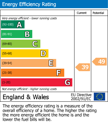 Energy Performance Certificate for Brighton Road, Shermanbury,