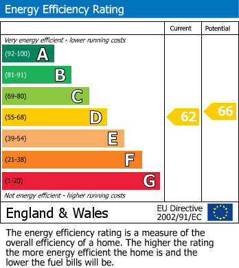 Energy Performance Certificate for Cagefoot Lane, Henfield
