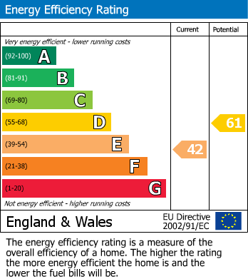 Energy Performance Certificate for Blackstone Street, Blackstone, Henfield