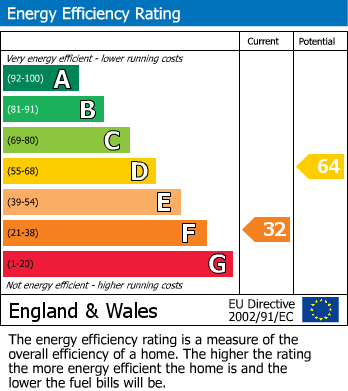 Energy Performance Certificate for Henfield Common North, Henfield
