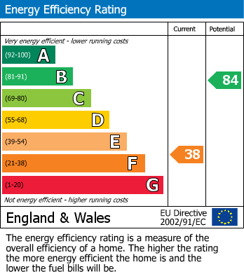 Energy Performance Certificate for Stammers Hill, Fulking, Henfield