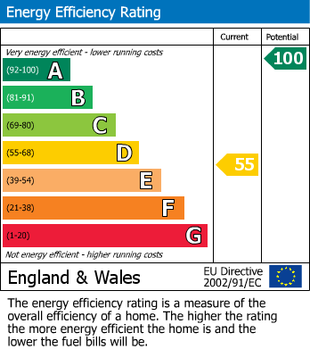 Energy Performance Certificate for Ewhurst Manor Estate, Brighton Road, Shermanbury