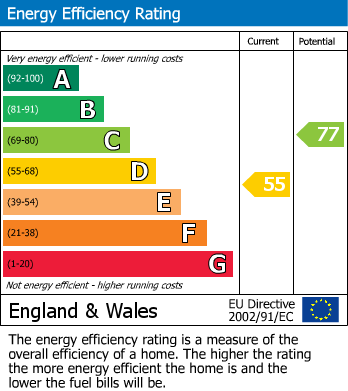 Energy Performance Certificate for Henfield Common North, Henfield