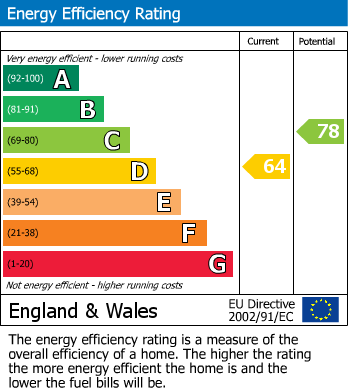 Energy Performance Certificate for The Rise, Partridge Green, Horsham