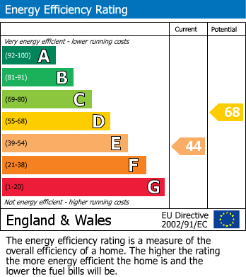 Energy Performance Certificate for Manor Way, Henfield