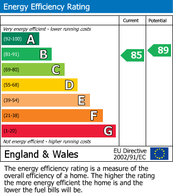 Energy Performance Certificate for High Street, Partridge Green