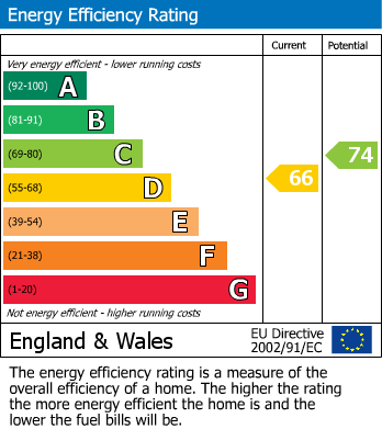 Energy Performance Certificate for Hunters Mead, Partridge Green, Horsham