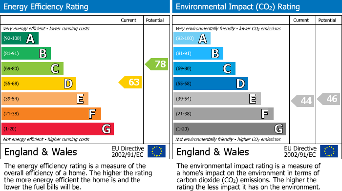 Energy Performance Certificate for Springhills, Barrow Hill