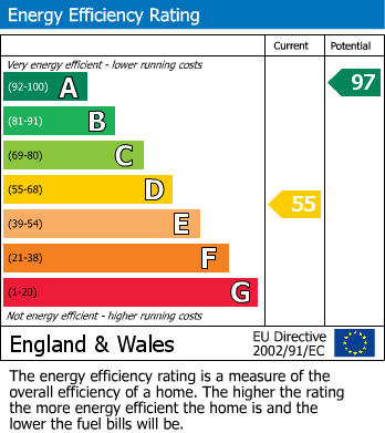 Energy Performance Certificate for Wood Lane, Small Dole, Henfield