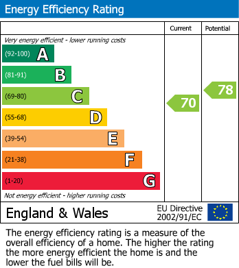 Energy Performance Certificate for The Daisycroft, Henfield