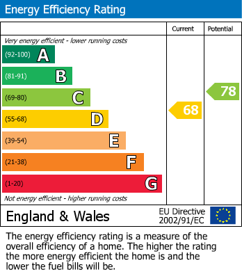 Energy Performance Certificate for Shoreham Road, Small Dole, Henfield