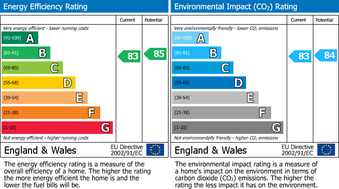 Energy Performance Certificate for Flat 12 Deerbrook, Dunstall Avenue, Burgess Hill
