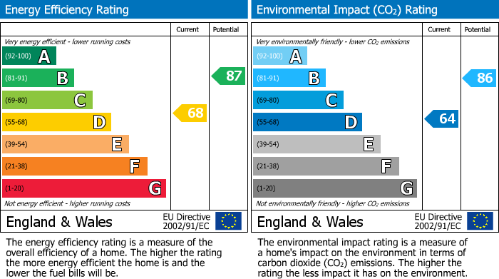 Energy Performance Certificate for Springhills, Henfield, West Sussex